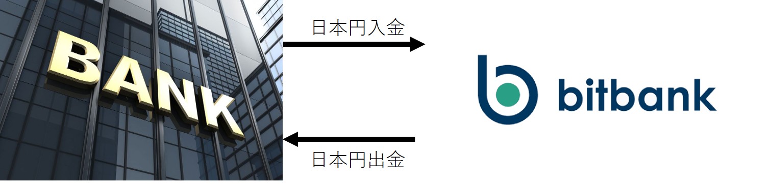 ビットバンク