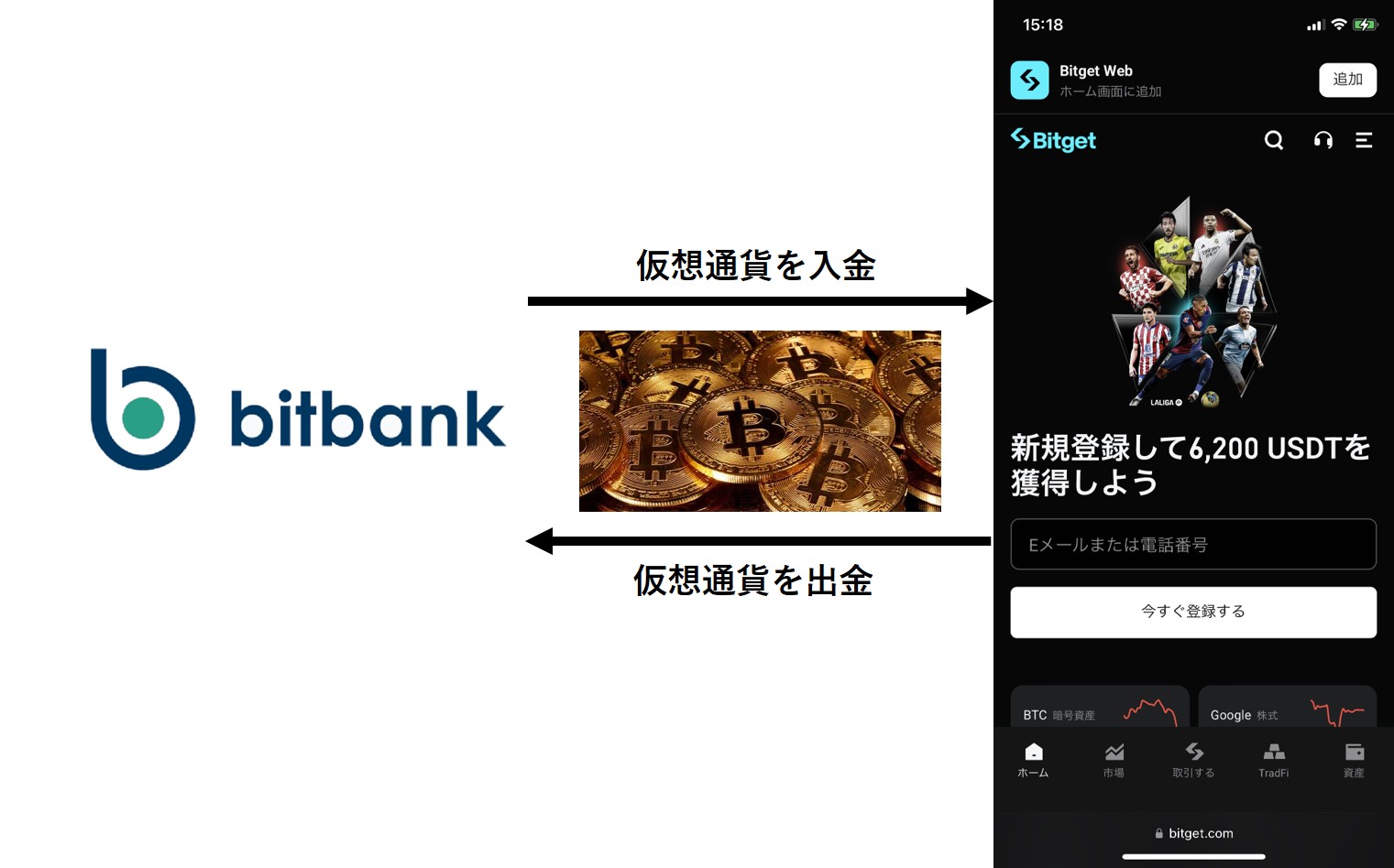 Bitget