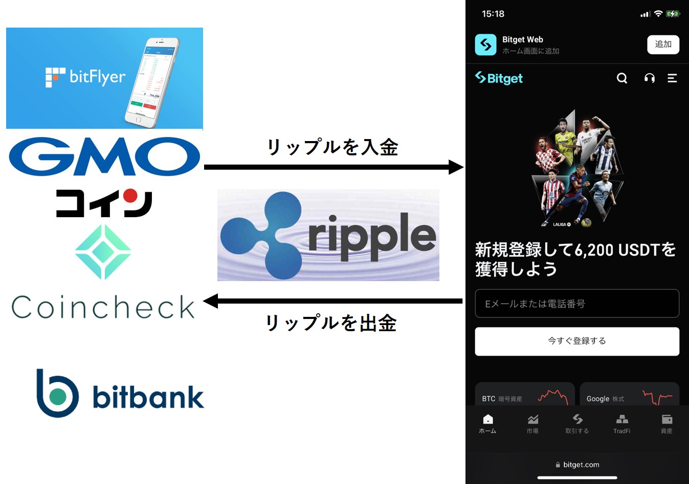 Bitget
