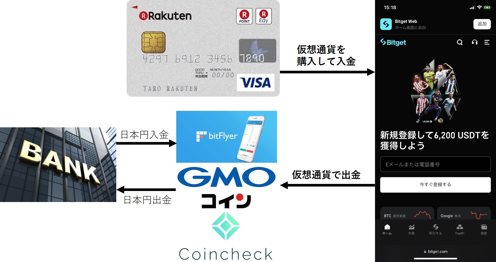 Bitget