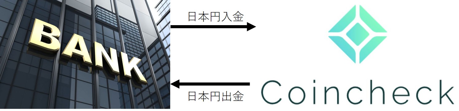 コインチェック