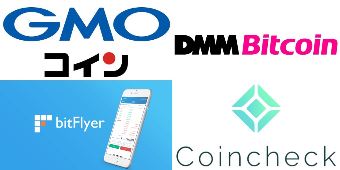 Bitget