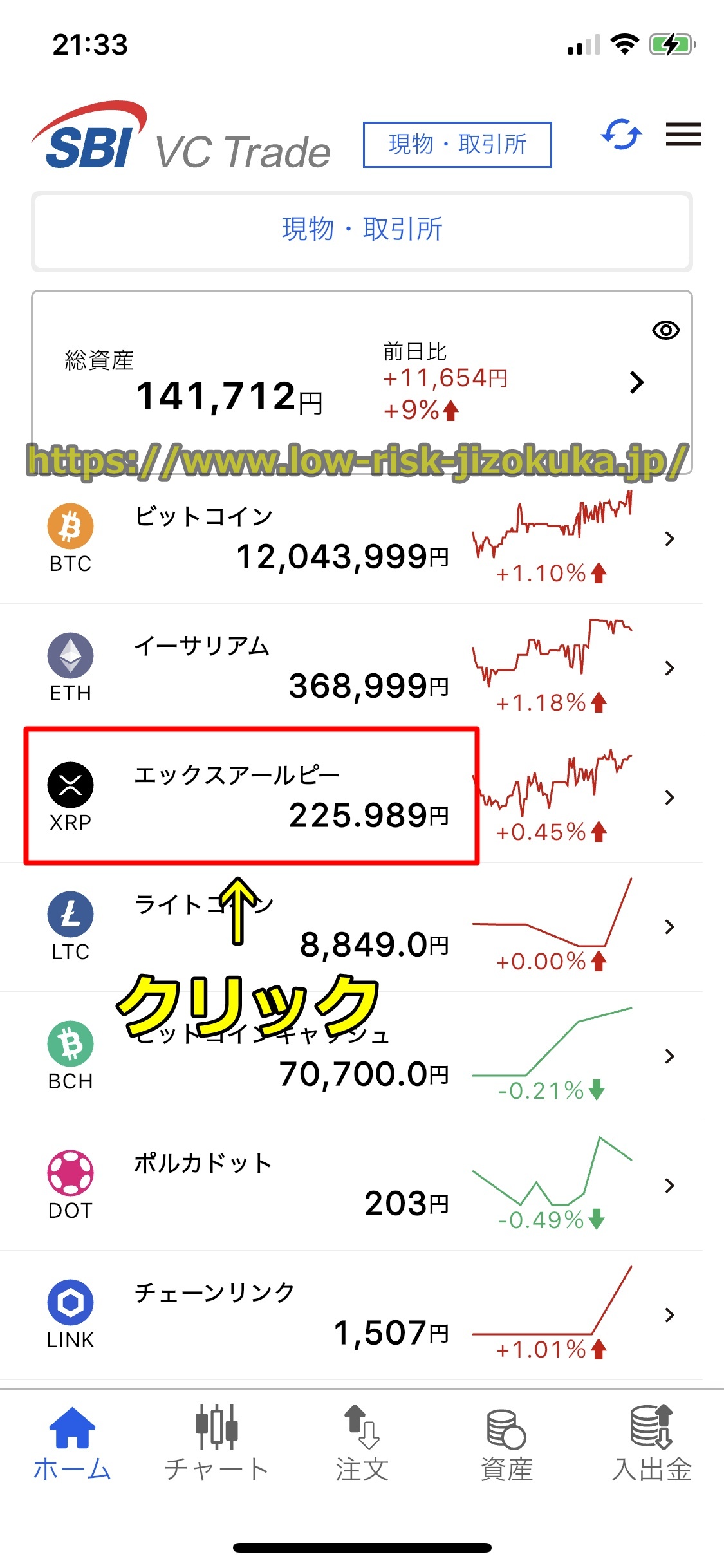 SBIVCトレード